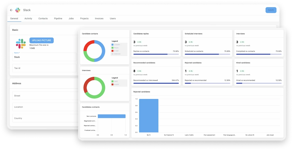 Algumas das funcionalidades de business do Fullsight