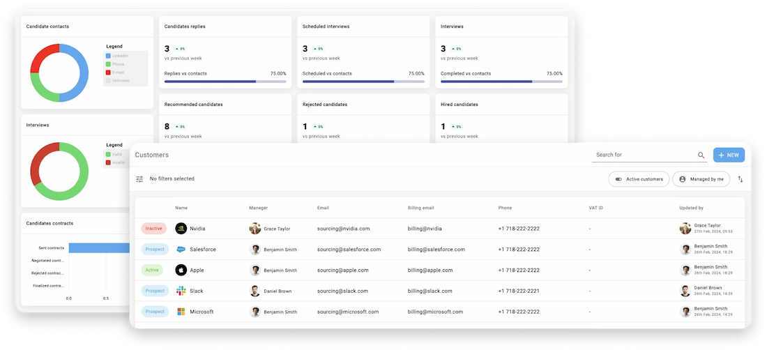 Preview of Fullsight's perfomance tracking features