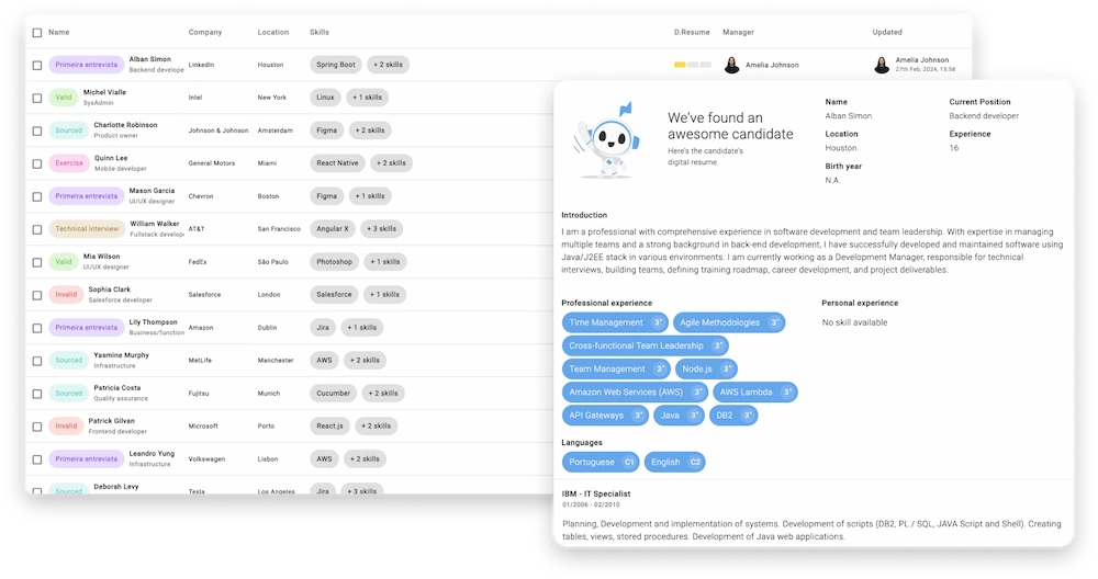 Fullsight's candidates tracking features