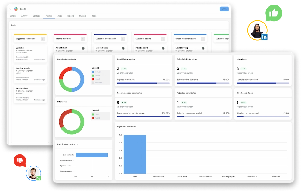 Fullsight's management features preview